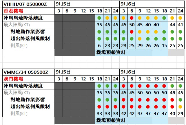 航空事件簿 2024/09 魔羯颱風：歷史預報資料整理