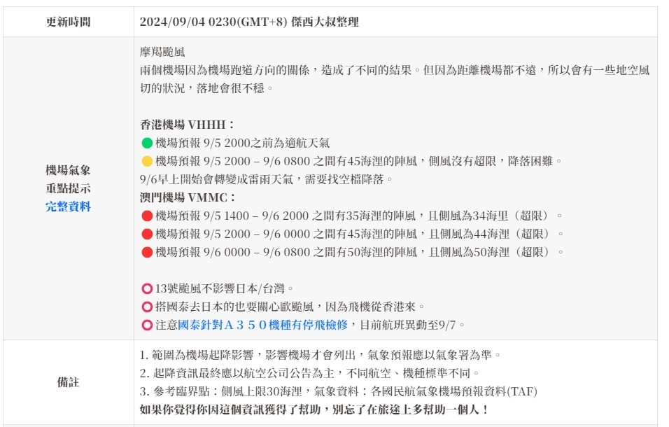 航空事件簿 2024/09 魔羯颱風：歷史預報資料整理
