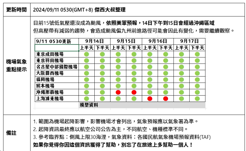 航空事件簿 2024/09 貝碧佳颱風：機場歷史預報資訊