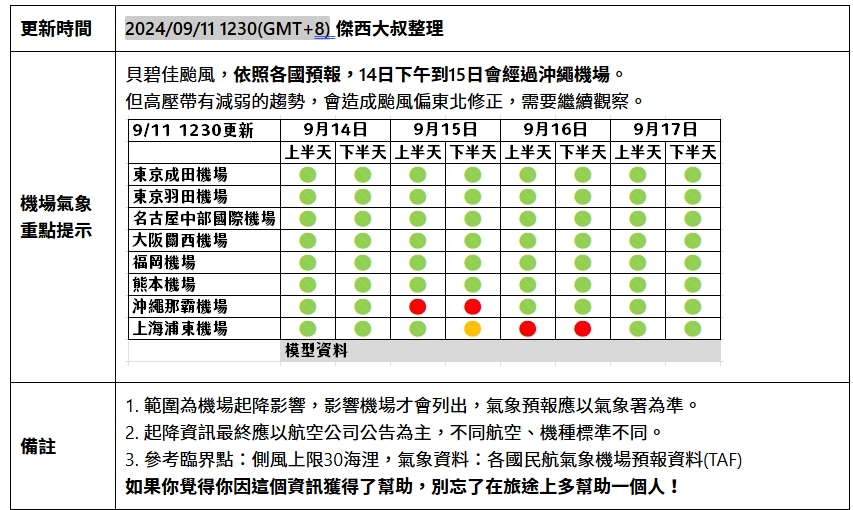 航空事件簿 2024/09 貝碧佳颱風：機場歷史預報資訊