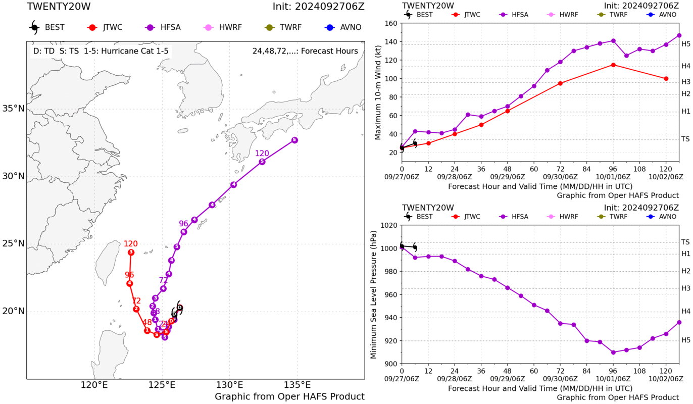 航空事件簿：2024/10  燕子/山陀兒颱風：9/28 午夜預報資料