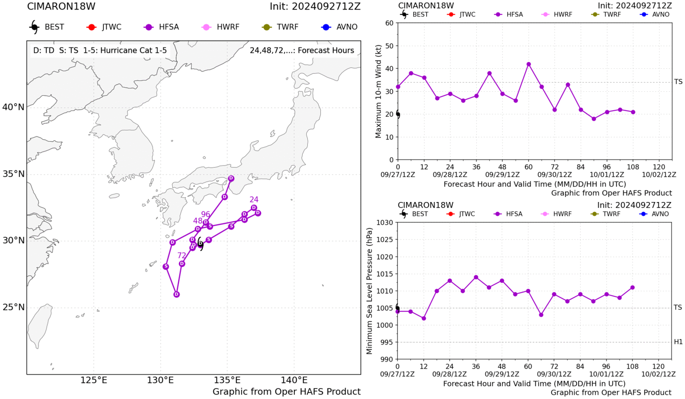 航空事件簿：2024/10  燕子/山陀兒颱風：09/25 路徑預測