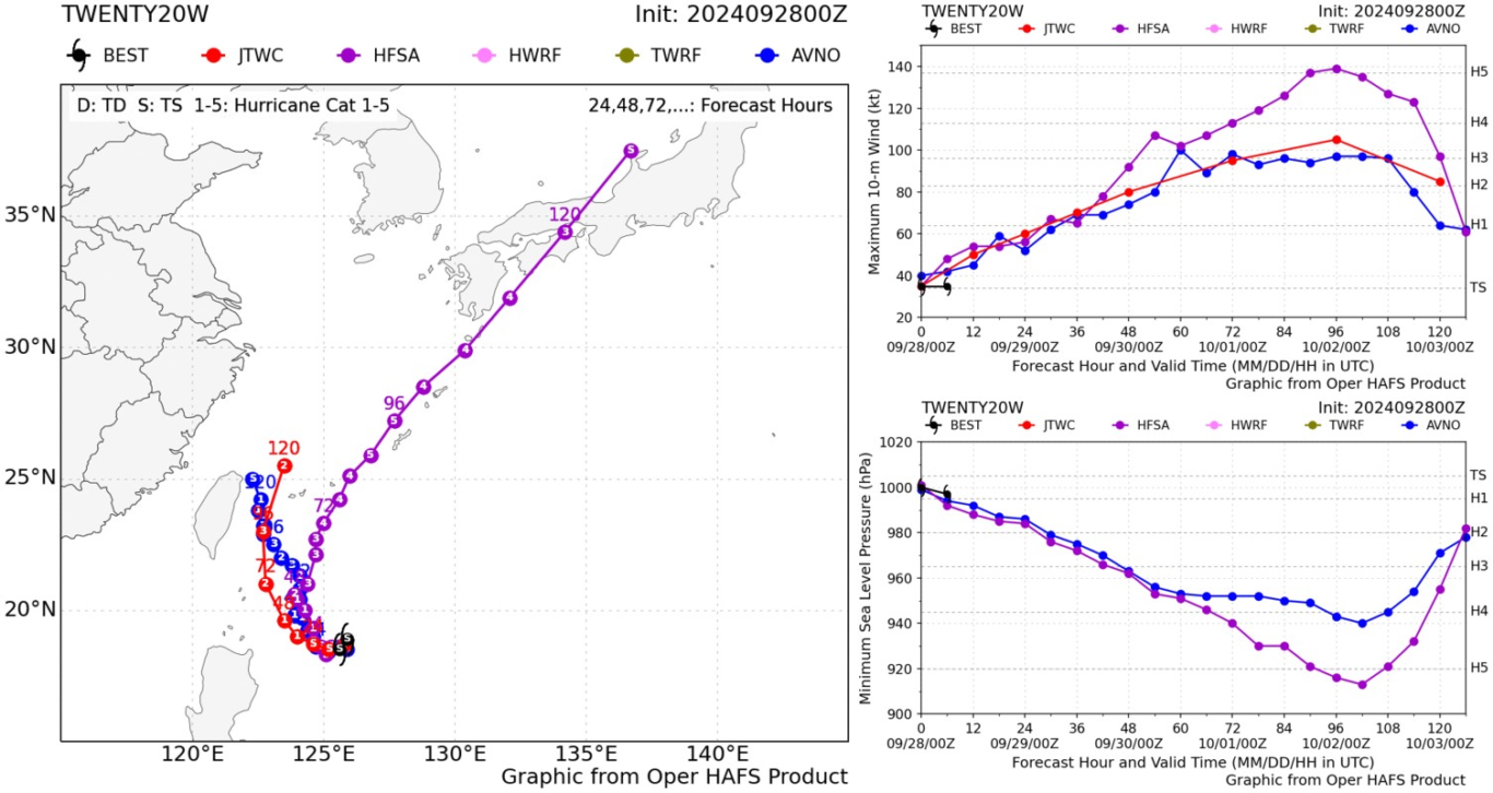 航空事件簿：2024/10  燕子/山陀兒颱風：9/28 1700 路徑更新