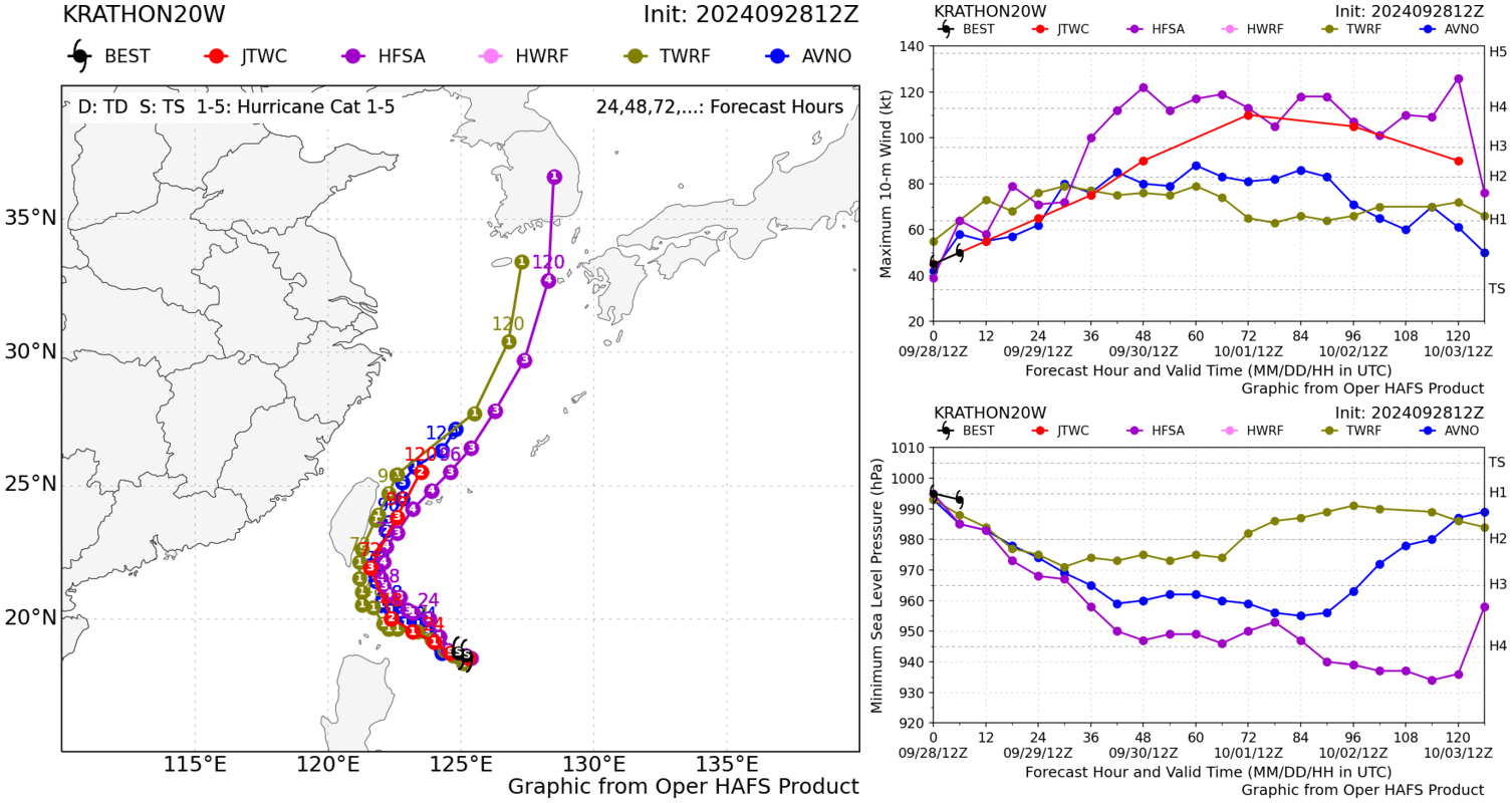 航空事件簿：2024/10  燕子/山陀兒颱風：9/29 早上路徑更新