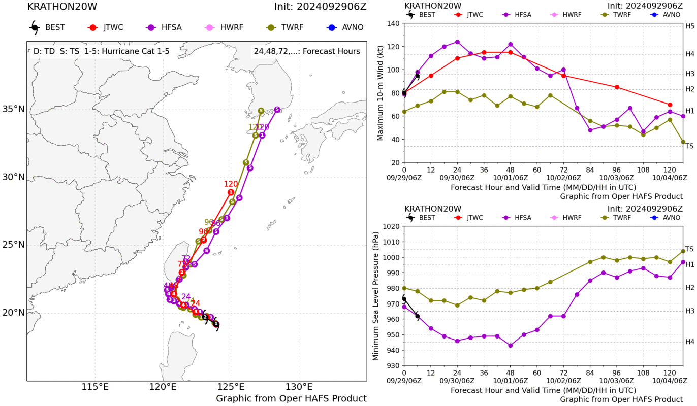 航空事件簿：2024/10  燕子/山陀兒颱風：9/29 晚間颱風路徑