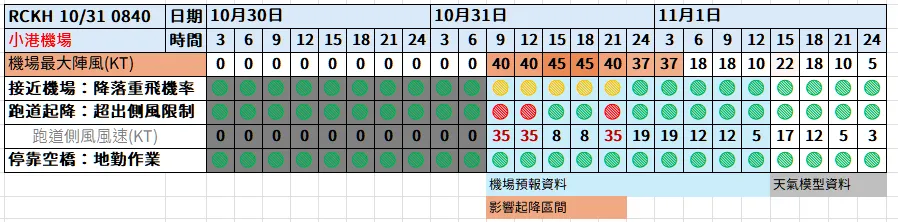 航空事件簿:2024/10 潭美颱風/康芮颱風:潭美颱風/康芮颱風分析歷史紀錄 航空事件簿:2024/10 潭美颱風/康芮颱風:潭美颱風/康芮颱風分析歷史紀錄