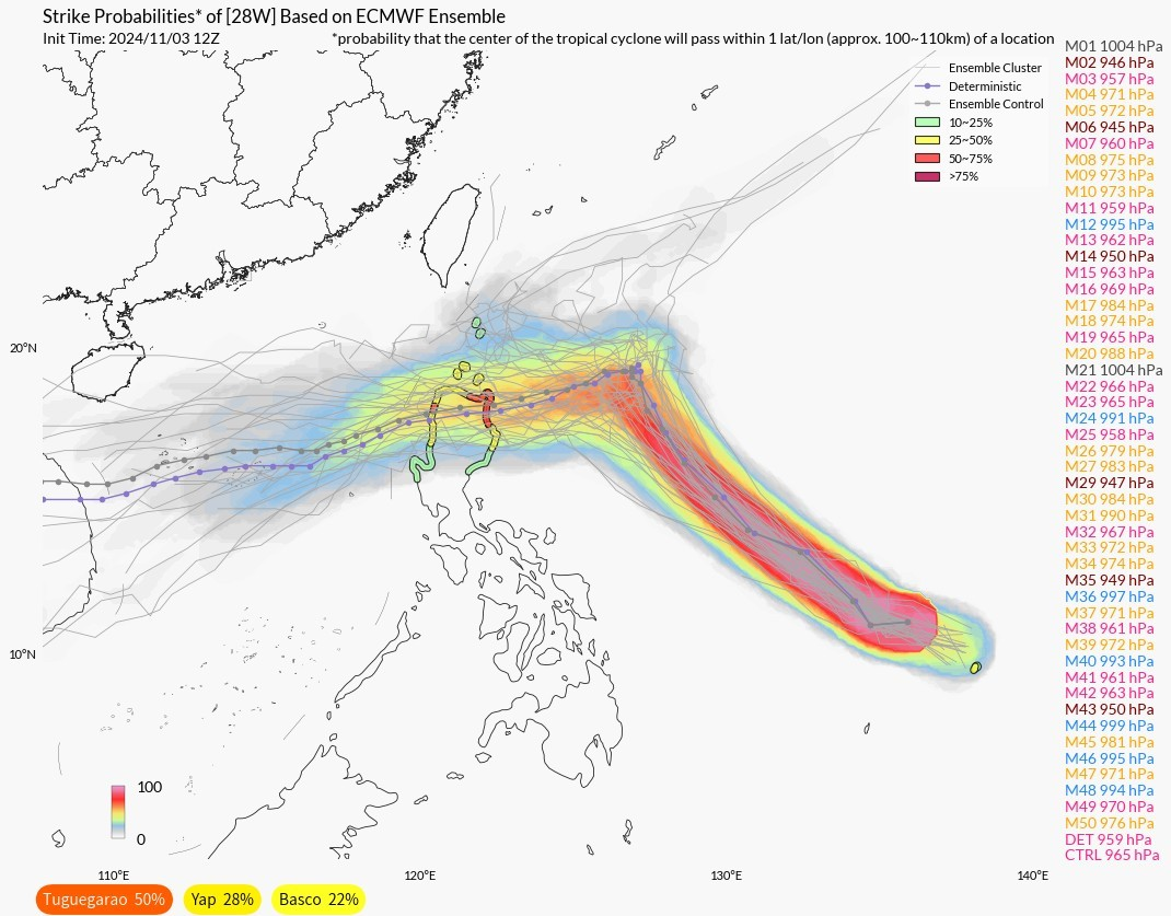 航空事件簿 2024/11 天兔颱風 最後一個颱風：11/4 預測