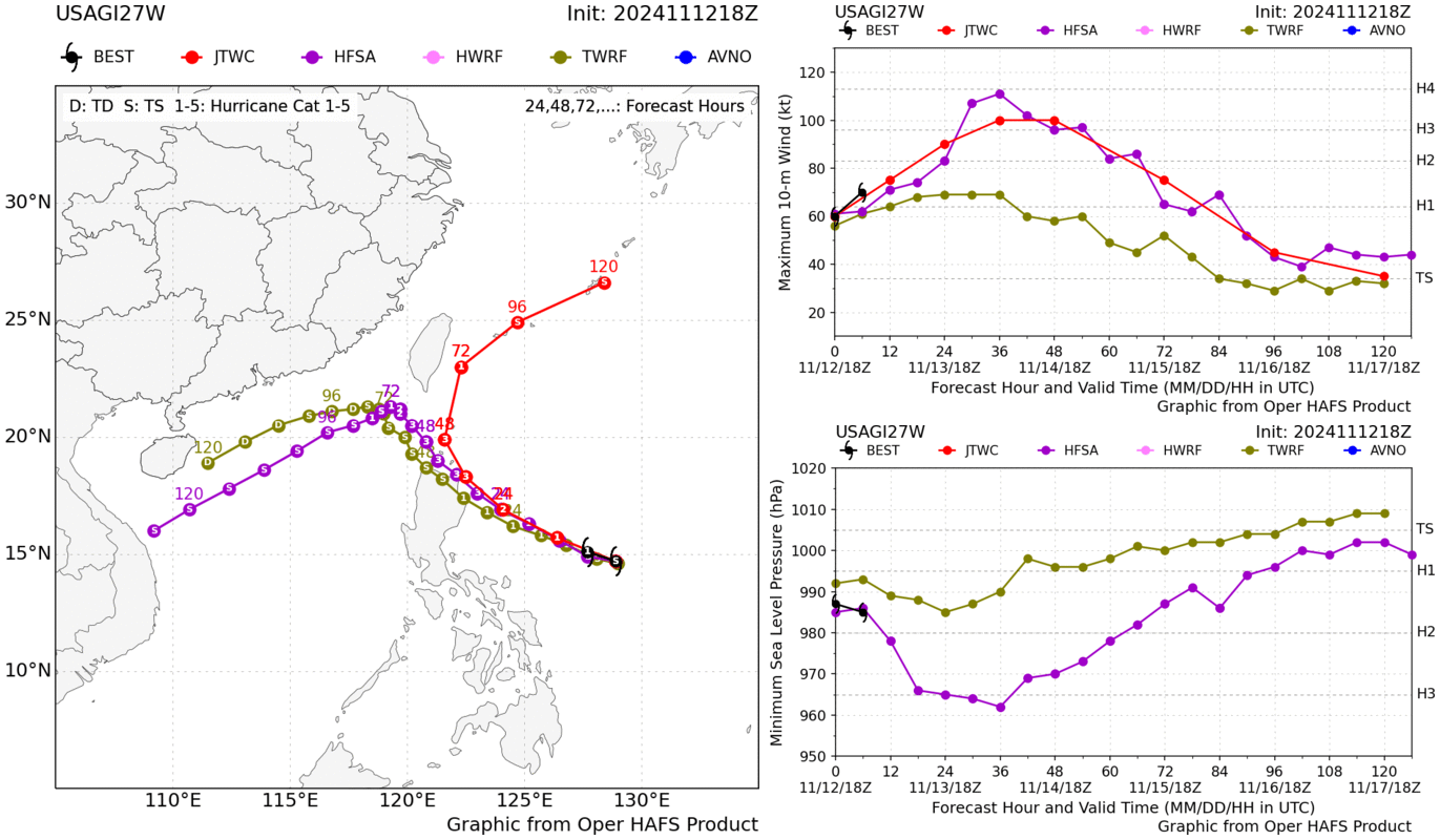 航空事件簿 2024/11 天兔颱風 最後一個颱風：11/13 早上預報