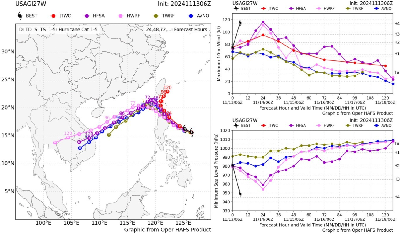 航空事件簿 2024/11 天兔颱風 最後一個颱風：11/13 深夜預報