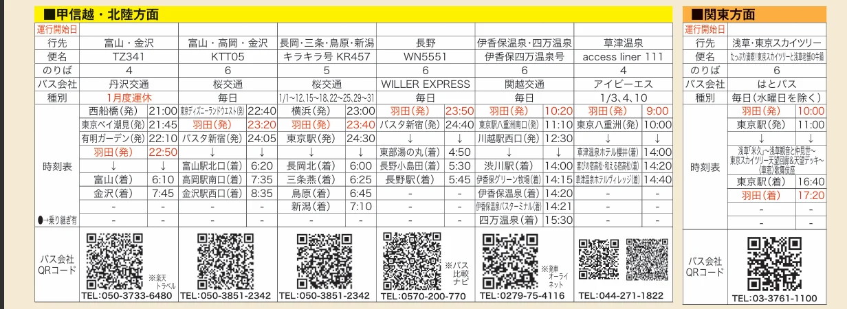 2026最新交通資訊 羽田機場花園 Villa Fontaine 住客 免費接駁車：前往各城市巴士