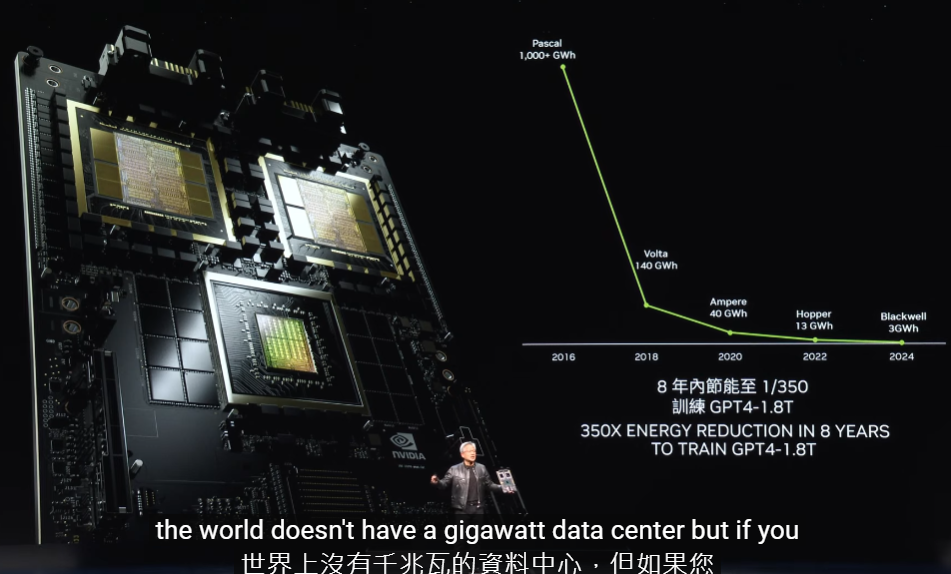 Computex 2024：NVIDIA 創辦人黃仁勳 演講紀錄：NVIDIA BLACKWELL平台