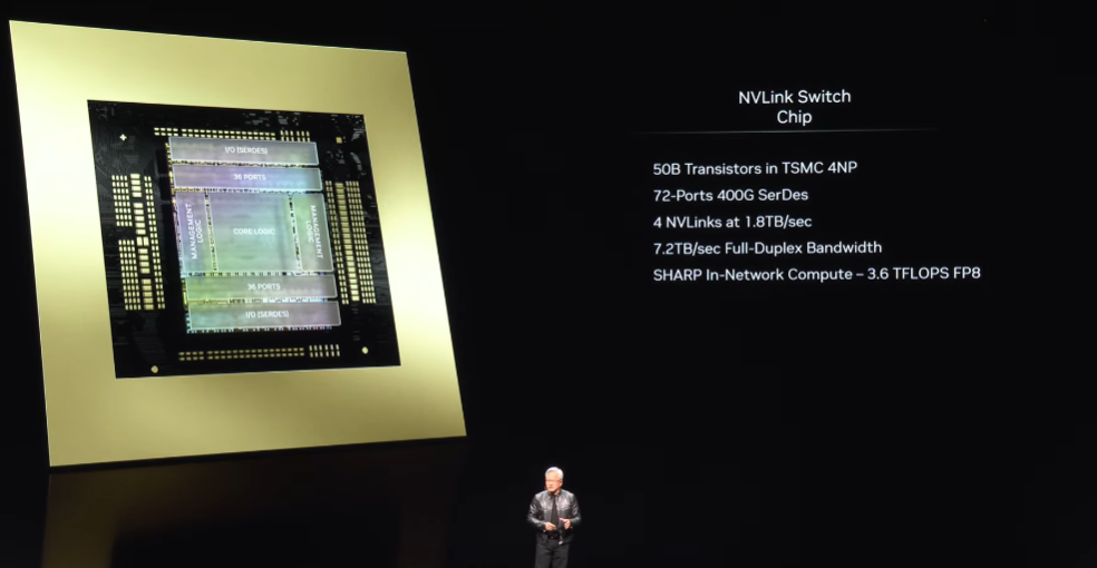 Computex 2024：NVIDIA 創辦人黃仁勳 演講紀錄：NVIDIA BLACKWELL平台