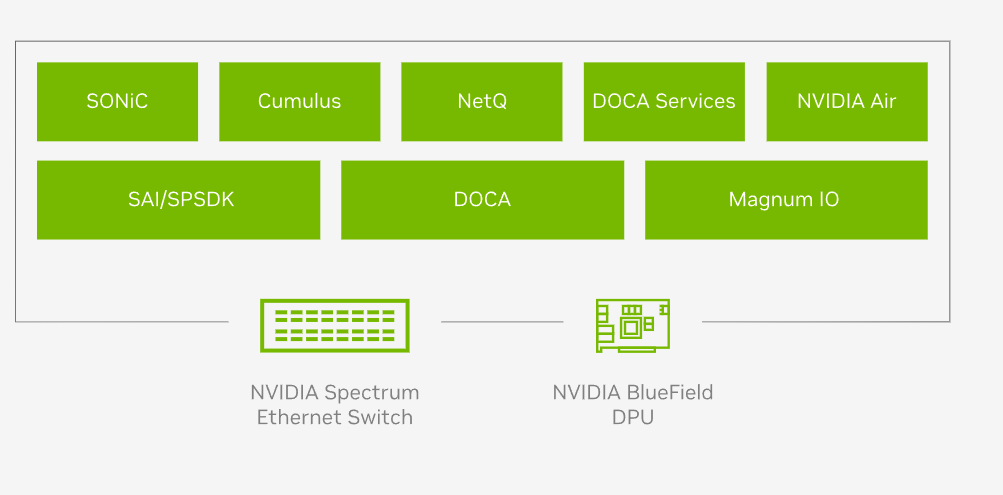 Computex 2024：NVIDIA 創辦人黃仁勳 演講紀錄：NVIDIA SPECTRUM 資料中心架構