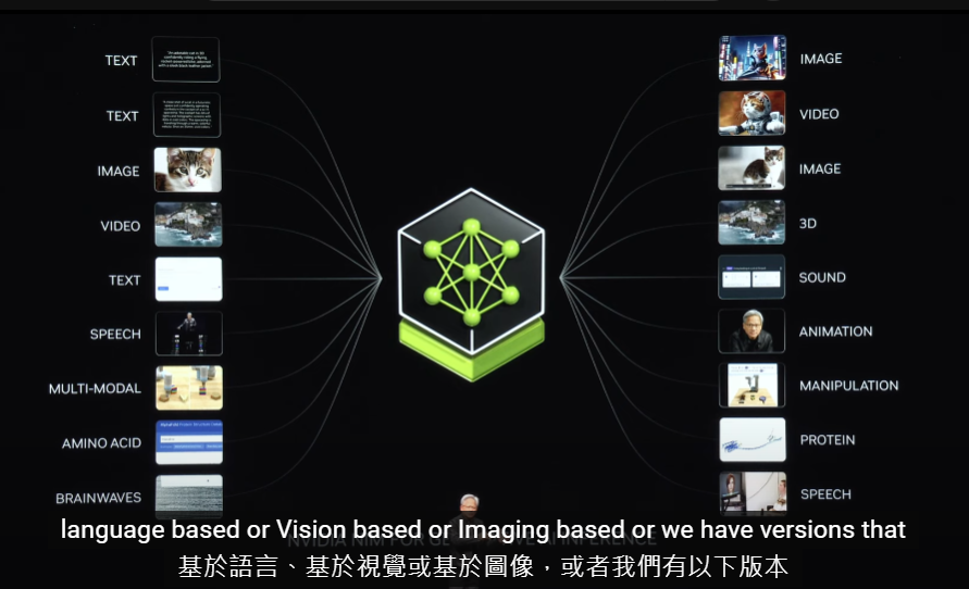 Computex 2024：NVIDIA 創辦人黃仁勳 演講紀錄：NVIDIA NIMS （NVIDIA inference microservices）