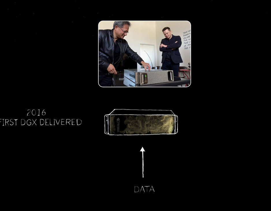 Computex 2024：NVIDIA 創辦人黃仁勳 演講紀錄：運算資源的成長跟轉變