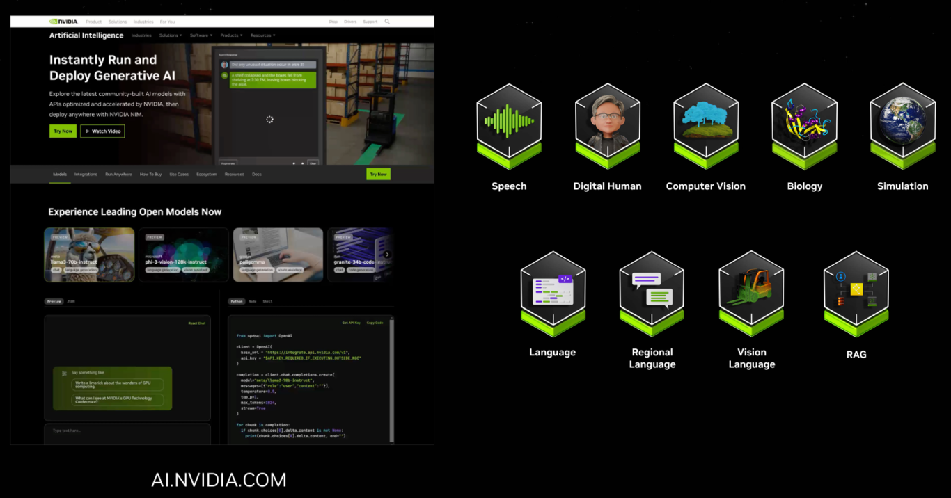 Computex 2024：NVIDIA 創辦人黃仁勳 演講紀錄：NVIDIA NIMS （NVIDIA inference microservices）