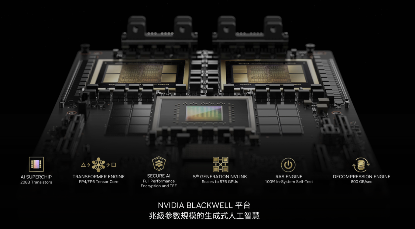 Computex 2024：NVIDIA 創辦人黃仁勳 演講紀錄：NVIDIA BLACKWELL平台