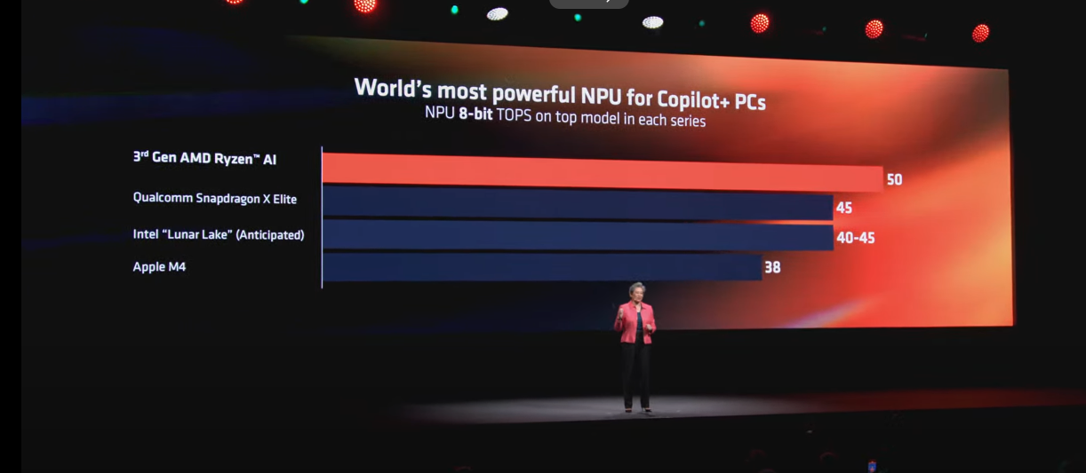 8 BIT TOPS運算效能高於Qualcomm、Intel Lunar Lake、Apple M4晶片