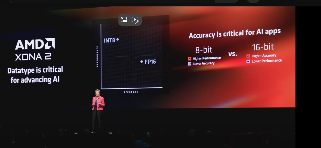 Computex 2024：AMD 蘇姿丰博士 KEYNOTE 演講：AI PC