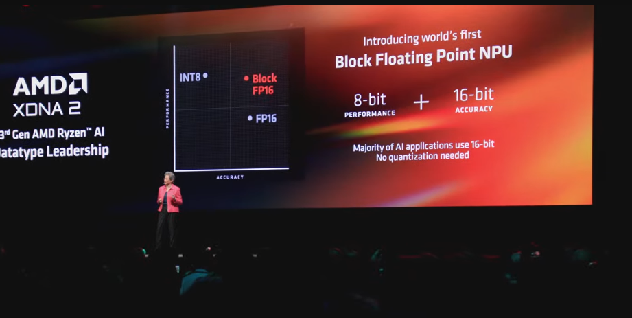 Computex 2024：AMD 蘇姿丰博士 KEYNOTE 演講：AI PC