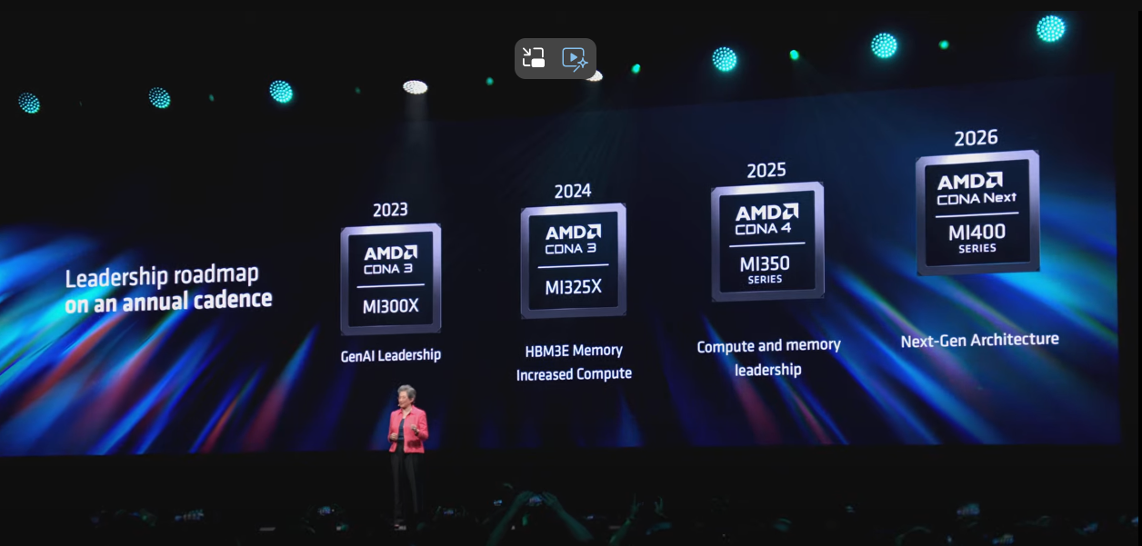 Computex 2024：AMD 蘇姿丰博士 KEYNOTE 演講：資料中心