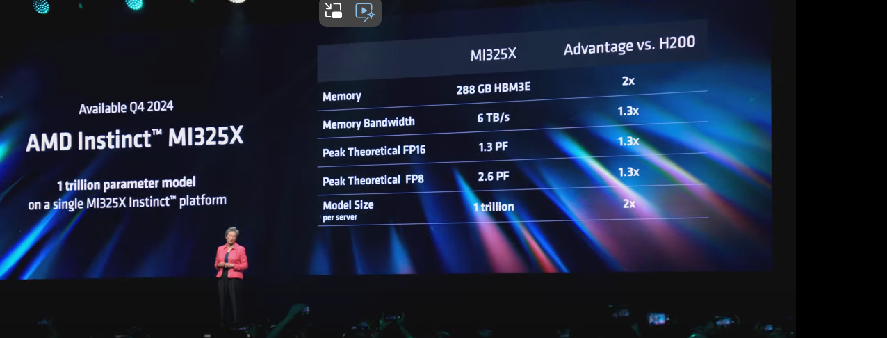 Computex 2024：AMD 蘇姿丰博士 KEYNOTE 演講：資料中心