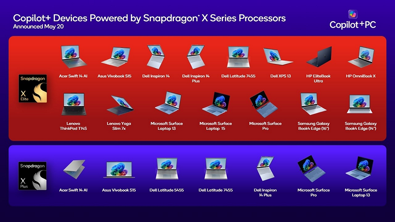 Computex 2024: Qualcomm 主題演講聚焦在微軟 Copilot+ PC by CEO Cristiano Amon：補充資料：Snapdragron PC X Series
