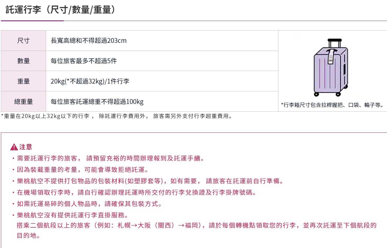 樂桃航空. 香港快運 託運行李怎麼算：計件制度：情境舉例