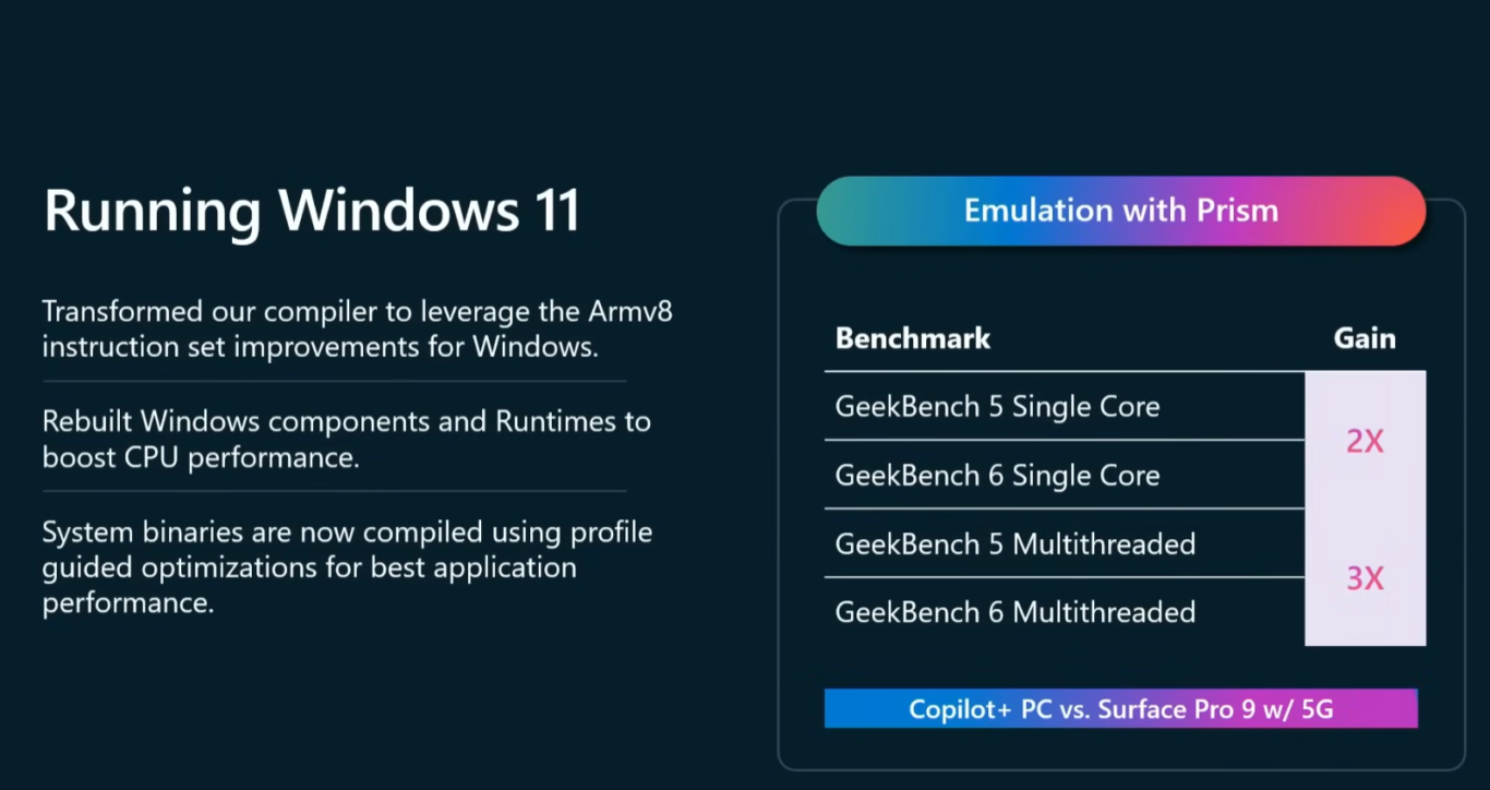 PRISM模擬器的效能SOUCE Introducing the Next Generation of Windows on Arm | BRK249 (youtube.com) PRISM模擬器的效能SOUCE Introducing the Next Generation of Windows on Arm | BRK249 (youtube.com)