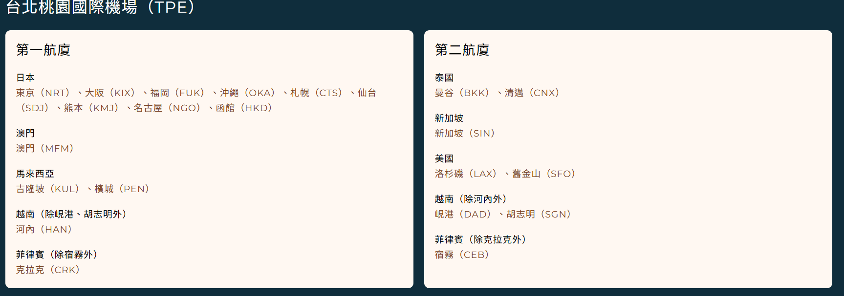 星宇航空使用航廈對照圖