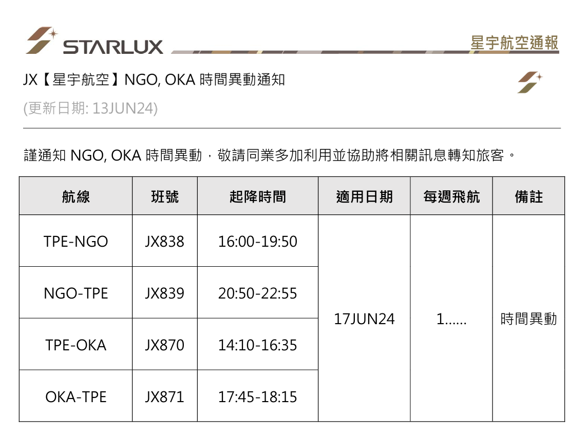 星宇航空6/6宿霧事件： A321 機隊少一台 改表到17日 46班航班約六千人受影響：星宇改表通告資訊