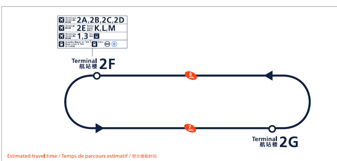 巴黎戴高樂機場 CDG相關地圖 機場懶人包 機場住在哪邊：航廈之間的交通-非管制區