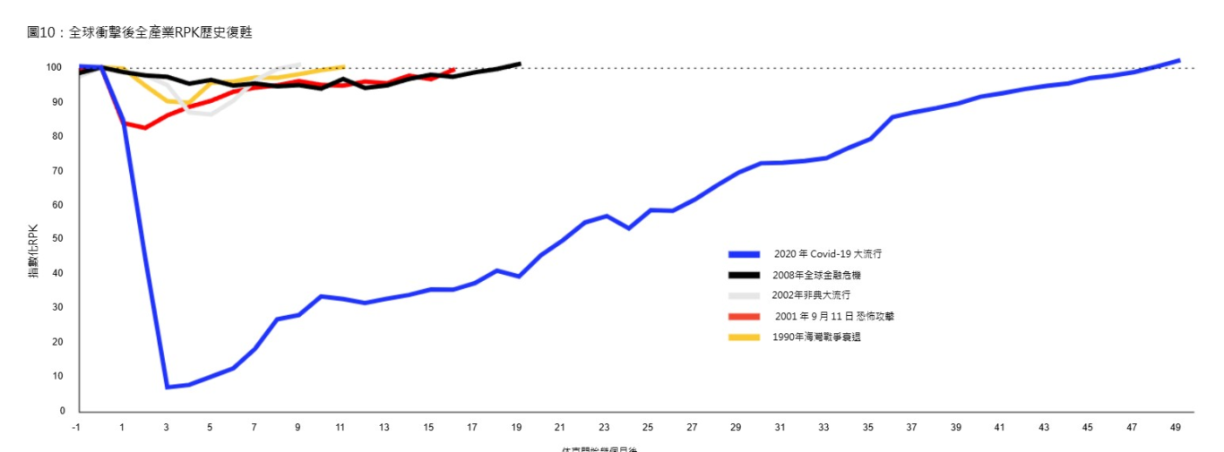 航班準點率載客率 民航統計月報關鍵數字分析 2024/11/29更新:IATA GLOBAL OUTLOOK 航班準點率載客率 民航統計月報關鍵數字分析 2024/11/29更新:IATA GLOBAL OUTLOOK