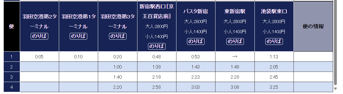 成田.羽田.關西 機場首班車末班車交通資訊 鐵路公車：羽田機場前往市區
