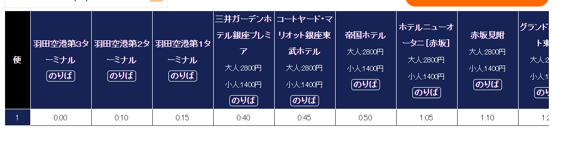 成田.羽田.關西 機場首班車末班車交通資訊 鐵路公車：羽田機場前往市區
