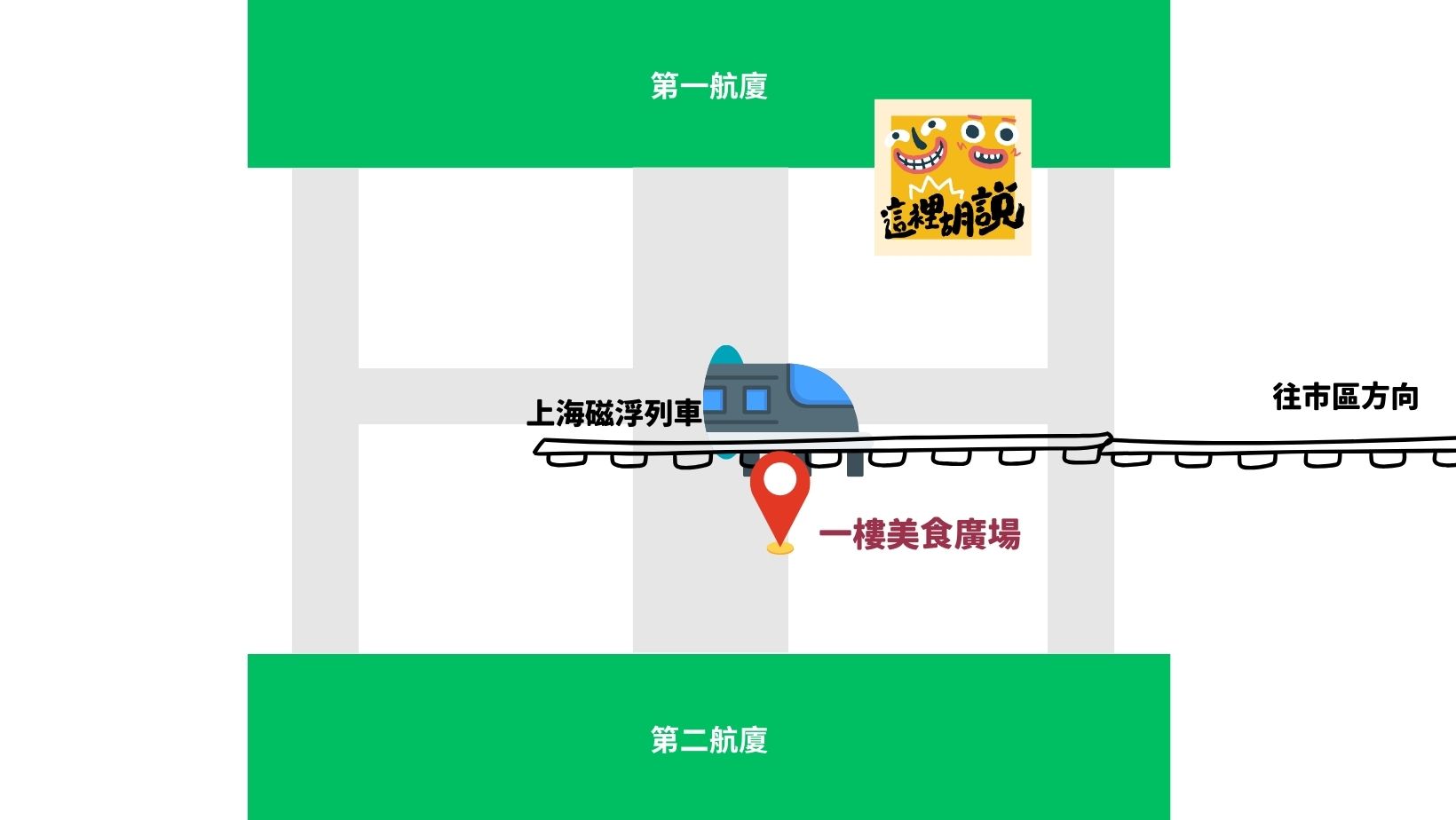 上海浦東機場 簡單開箱懶人包 磁浮列車在兩航廈中間 進航廈還得先安檢：美食廣場