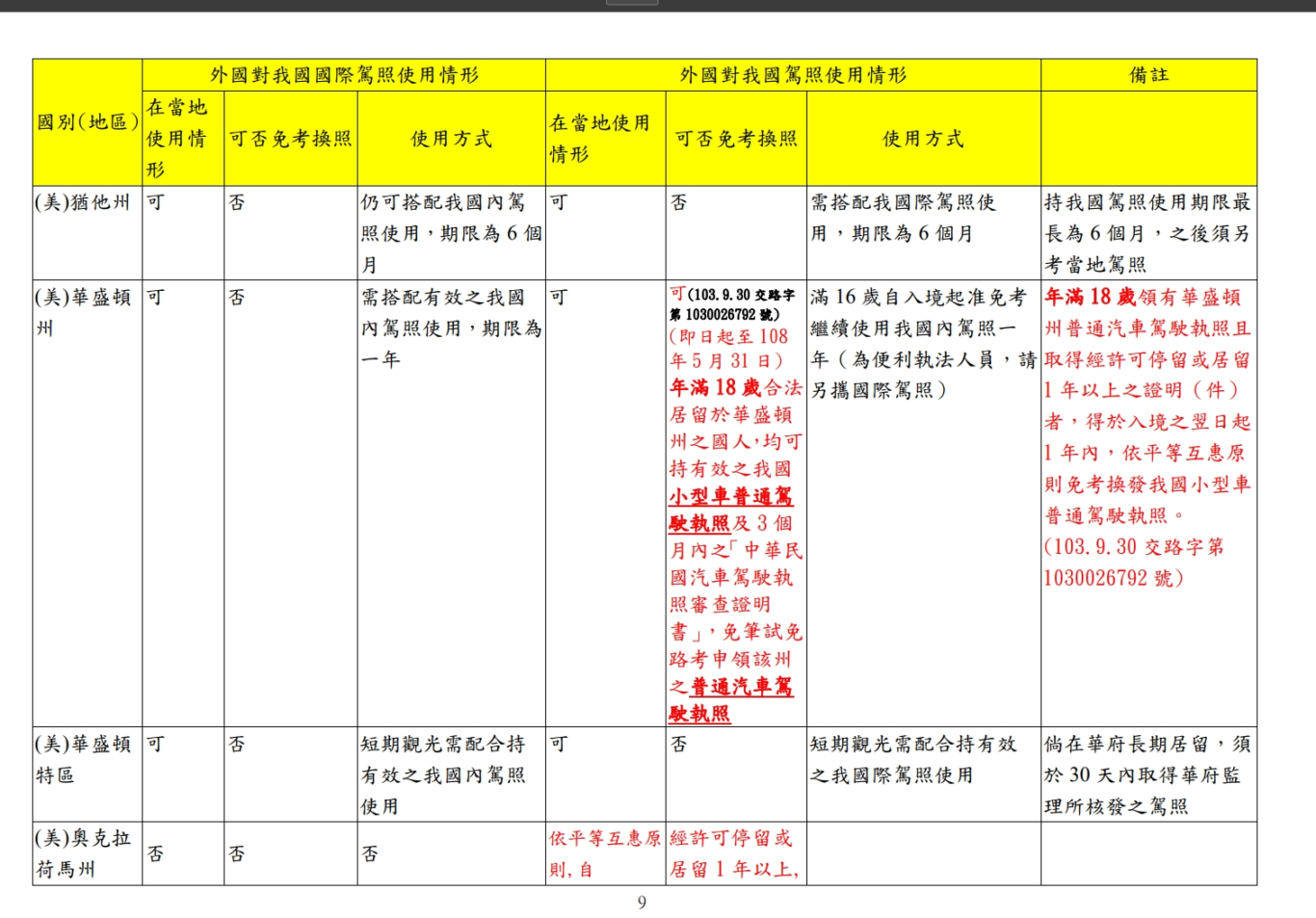 日文駕照譯本到底有沒有效期？網傳一年效期怎麼來的：國際駕照使用注意