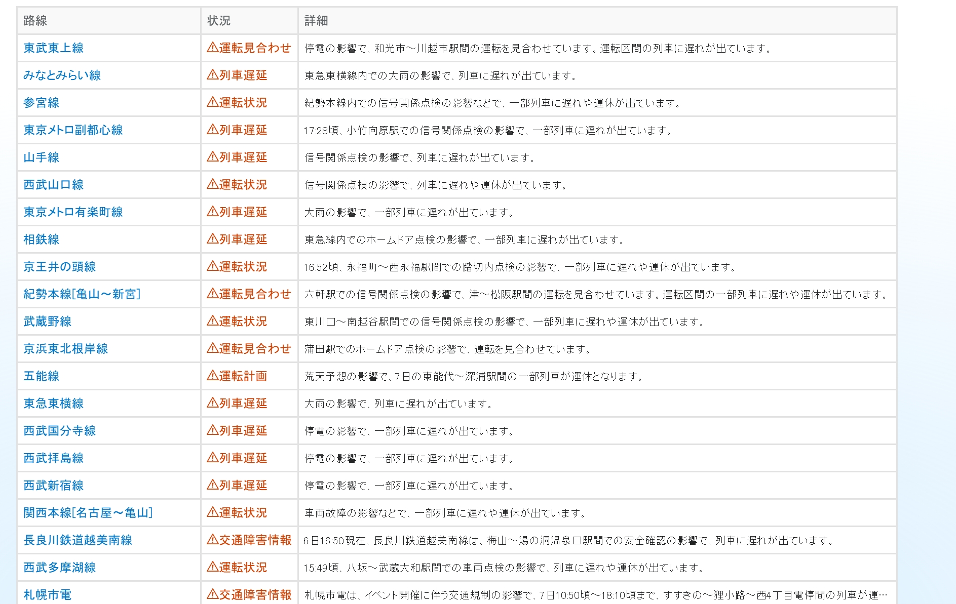 航空事件簿：2024/07 羽田機場大雷雨：2024/07/06 東京大雷雨