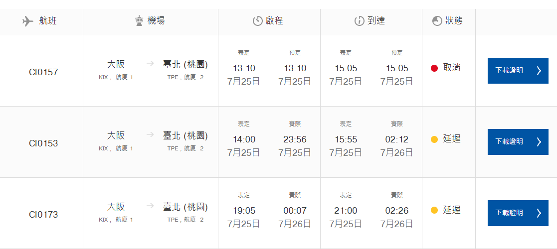 那天深夜到底發生了什麼事情 凱米颱風過後 26日的航班狀態 行李沒有送達你有那些選擇：華航網站到離資訊