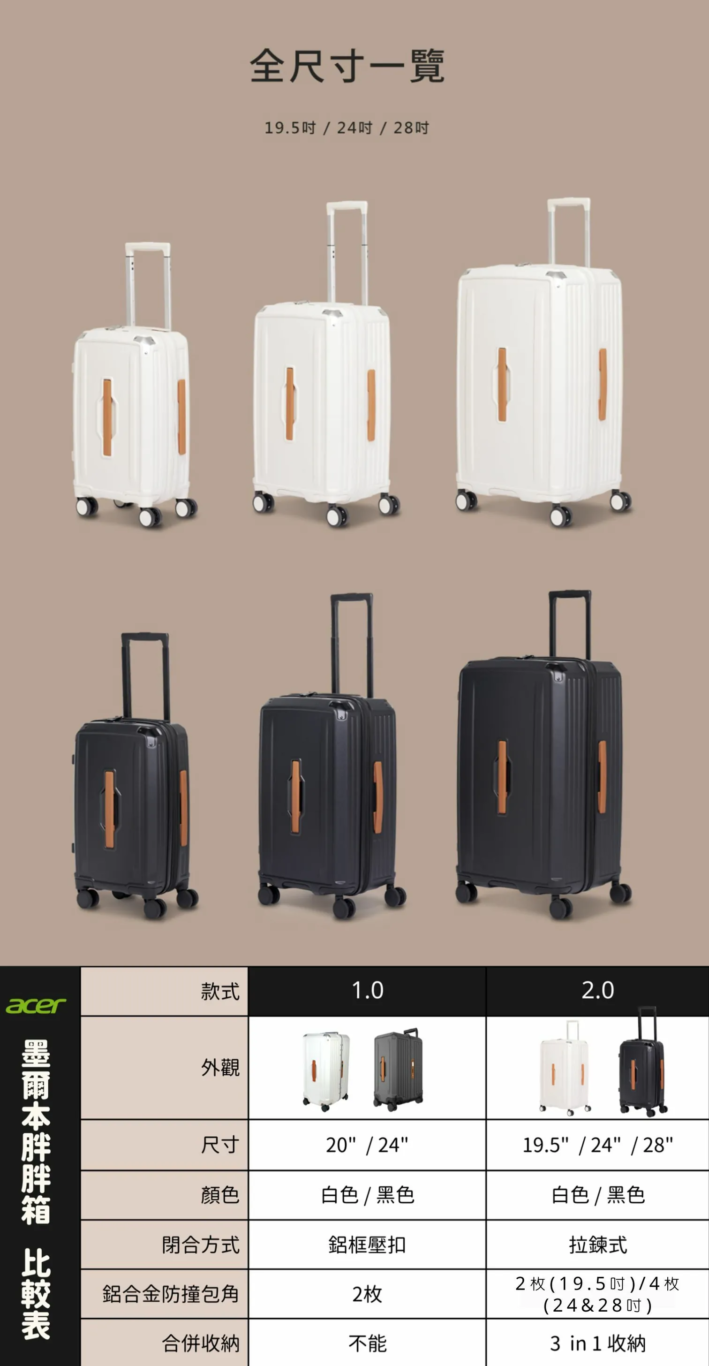 四片護角.可大裝小 第二代 ACER 墨爾本胖胖箱 2.0：一二代比較表