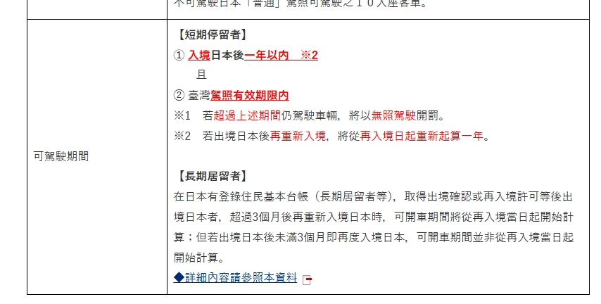2025年重新進到日本台灣交流協會，他們說明更明確了，短期停留著，出境之後再入境就會重新計算。