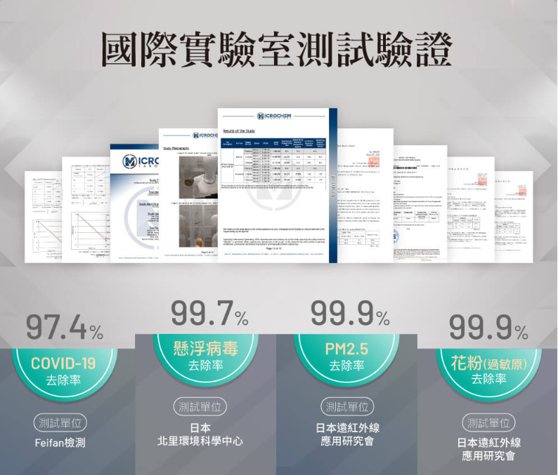 不只是降噪耳機 大人小朋友的移動防護罩 負離子空氣清淨 ible Airvida E1：各種不同測試 怎麼證明他有效？