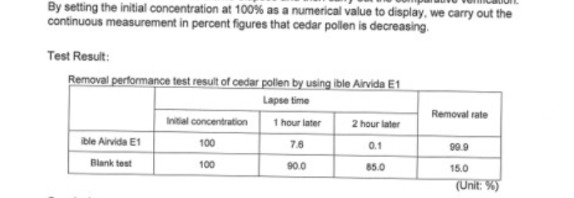 不只是降噪耳機 大人小朋友的移動防護罩 負離子空氣清淨 ible Airvida E1：各種不同測試 怎麼證明他有效？