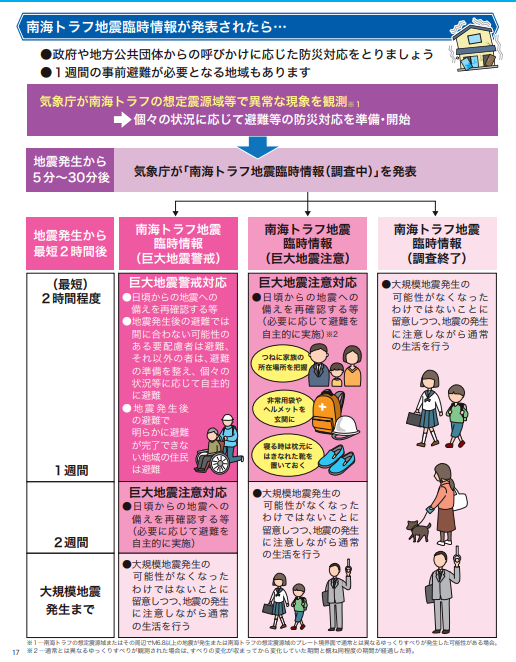 圖片來源：內閣府