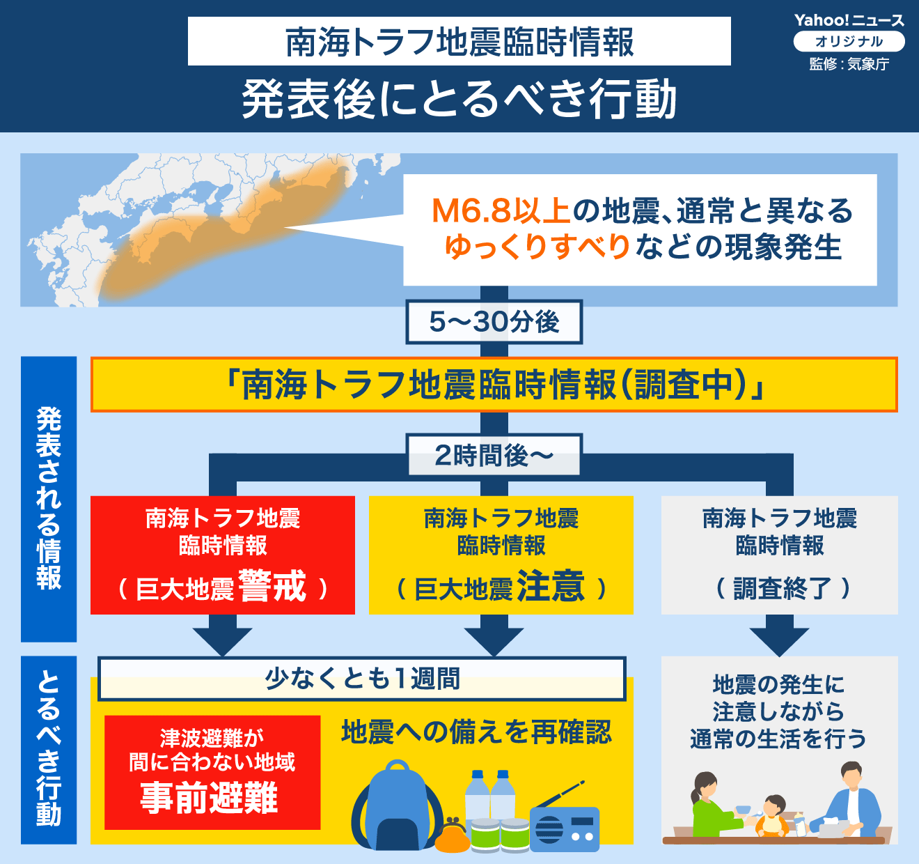 這是相對簡單的圖片版本圖片來源：YAHOO JP