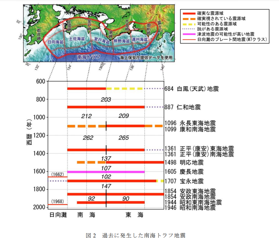 資料來源：https://www.jma.go.jp/jma/kishou/books/kenshin/vol85_2.pdf