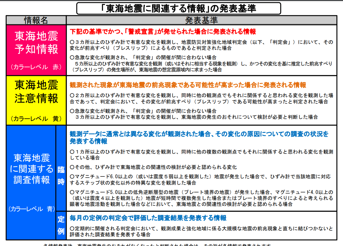 2017舊制度