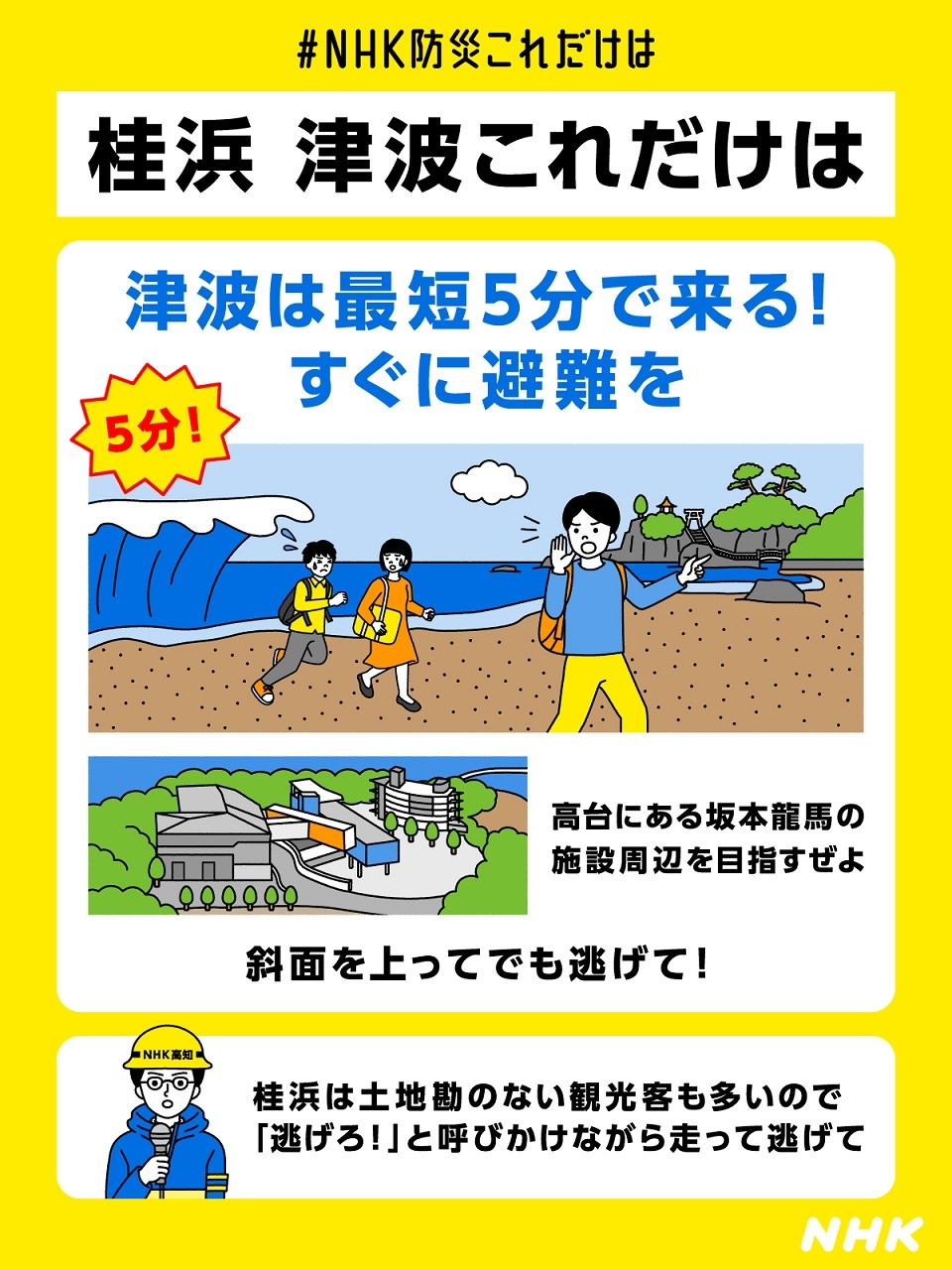 日本九州7.1地震 日本氣象廳發布『南海海槽地震臨時情報（注意）』的代表意義 你可以怎麼做 海嘯撤退地點：各區建議撤離地點