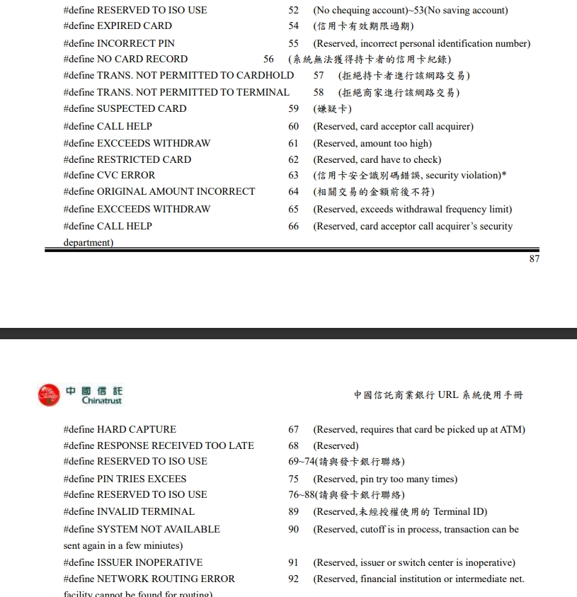 傑西說新聞:訂房網站信用卡的交易為什麼被取消?刷卡刷不過的原因有哪一些?:交易錯誤代碼表(參考) 傑西說新聞:訂房網站信用卡的交易為什麼被取消?刷卡刷不過的原因有哪一些?:交易錯誤代碼表(參考)