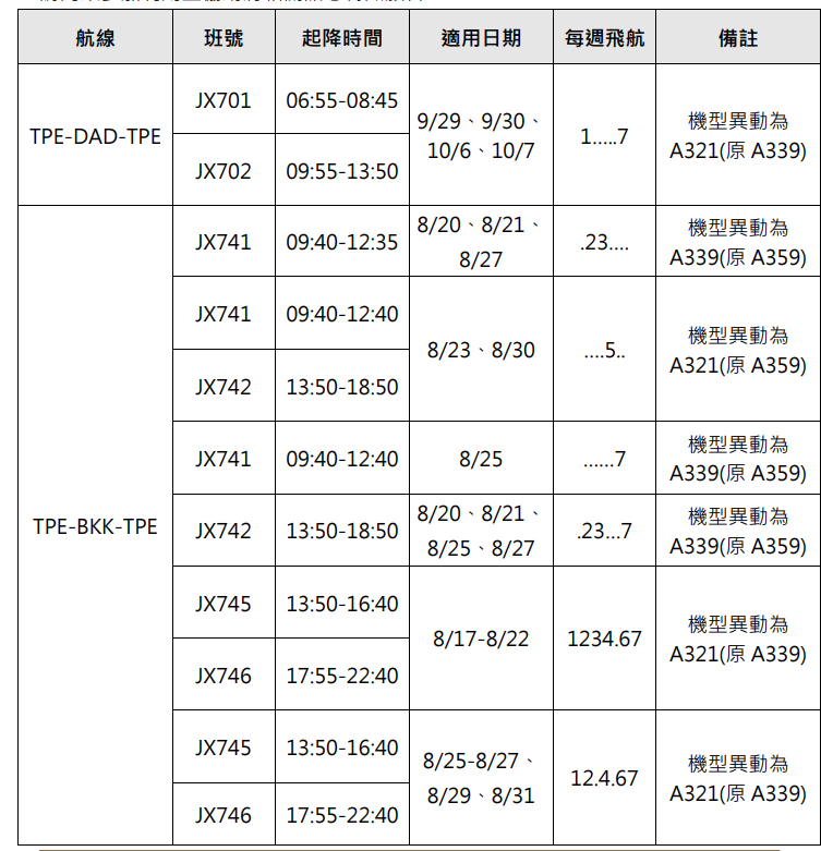 傑西說新聞:星宇航空2024 夏季冬季航班調度狀況 + B-58503 鳥擊檢修:8/16颱風之前的班機調度 傑西說新聞:星宇航空2024 夏季冬季航班調度狀況 + B-58503 鳥擊檢修:8/16颱風之前的班機調度